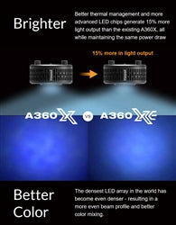 Kessil A360XE Tuna Blue LED Light